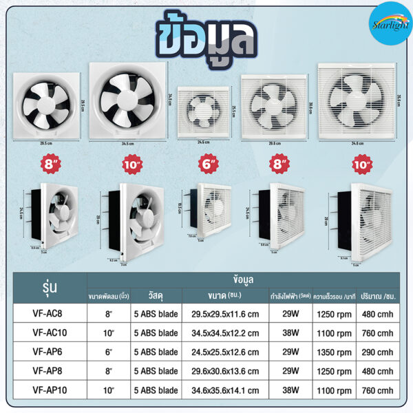 พัดลมระบายอากาศ VF-AP10 - Image 3